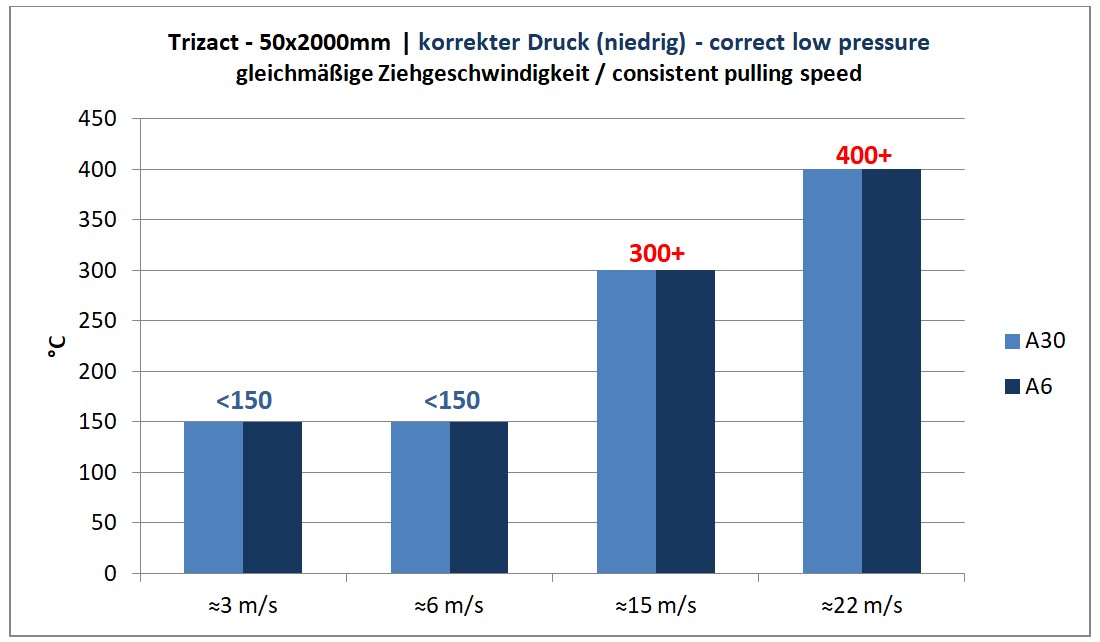 Sharpening process correct execution